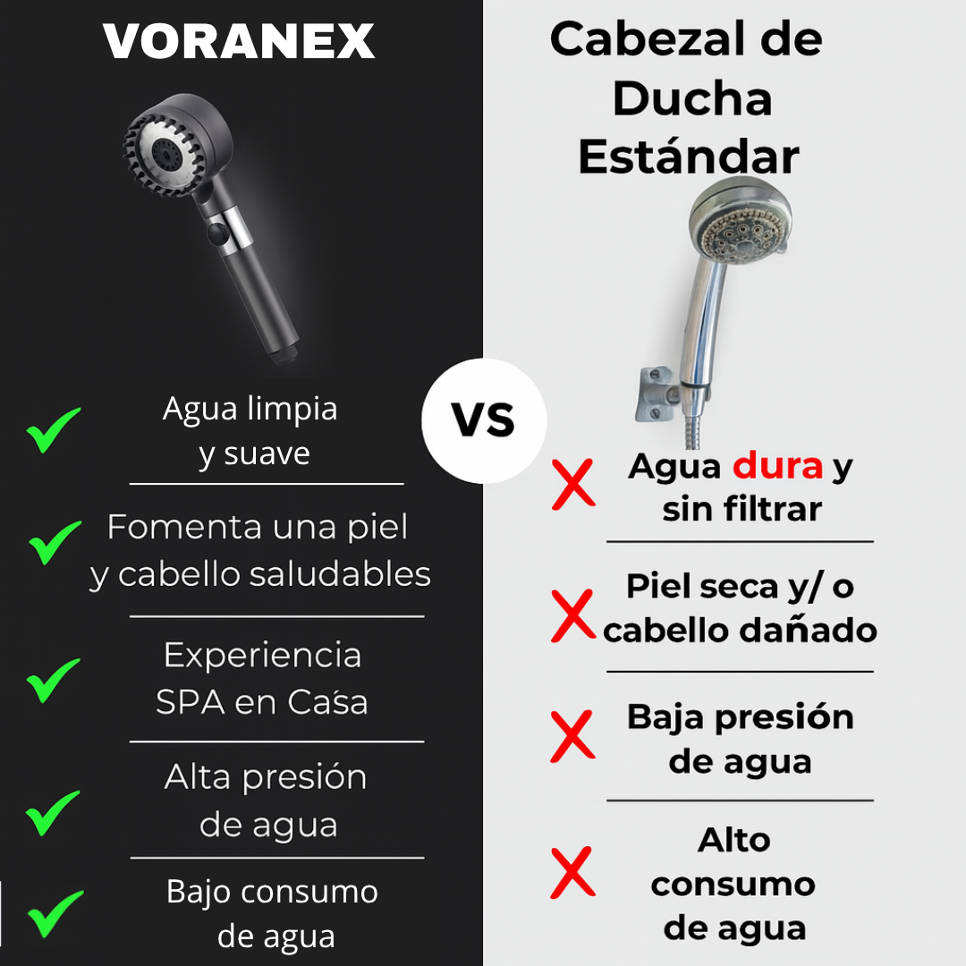 Regadera filtrante Voranex™
