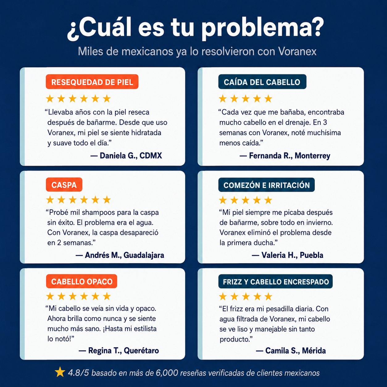 Regadera filtrante Voranex™