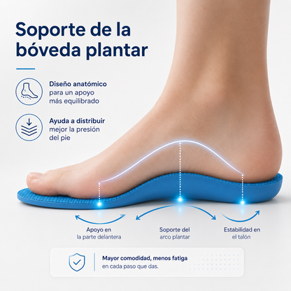 Plantivia™ - Camina todo el día sin dolor