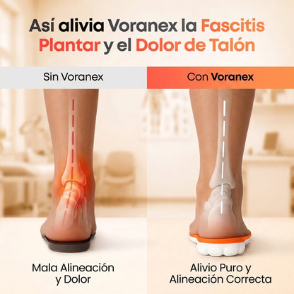 Voranex™ - Plantillas ortopédicas