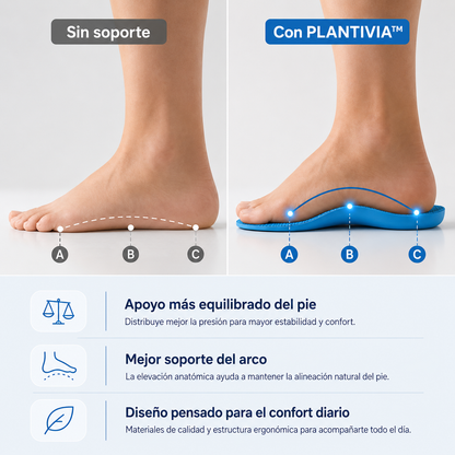 Plantivia™ - Camina todo el día sin dolor
