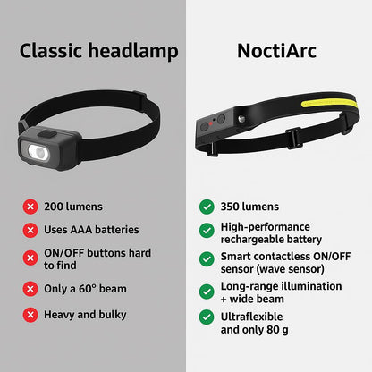 NoctiArc™ – 230° panoramic lighting and hands-free control