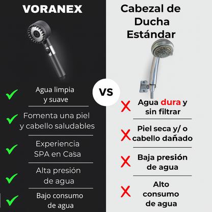 Regadera filtrante Voranex™