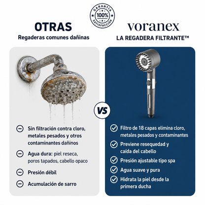 Regadera filtrante Voranex™