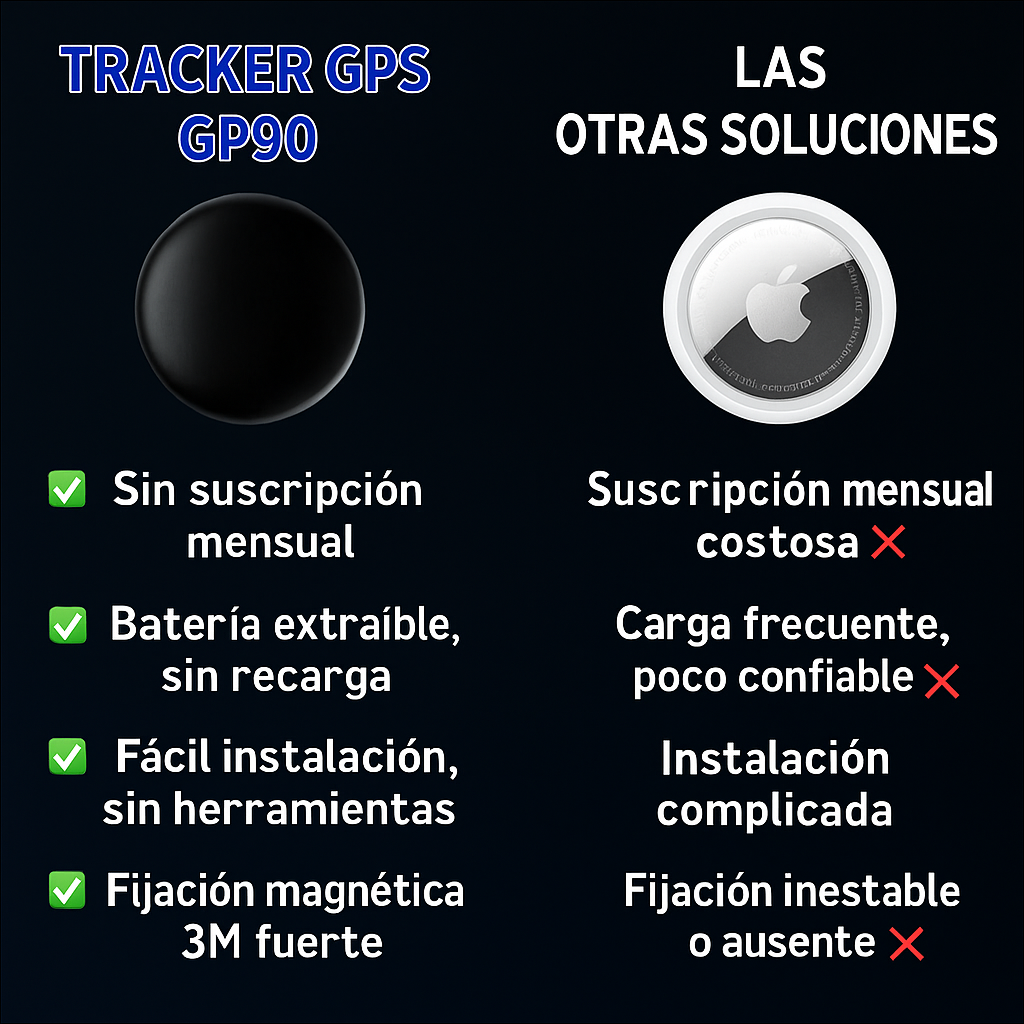 Voranex™ - Rastreador GPS preciso sin suscripción (Android/Apple)