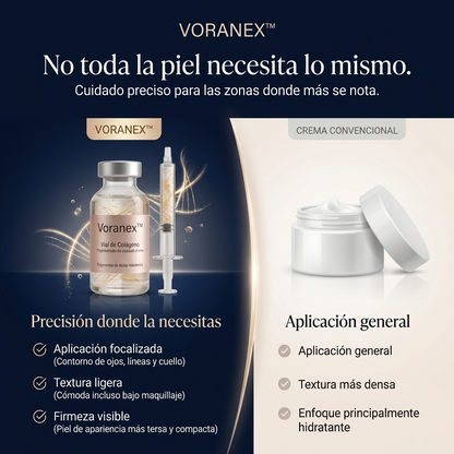 Voranex™ - Sérum reafirmante facial