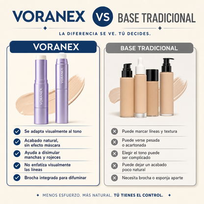 Voranex™ – Base en Barra Adaptativa
