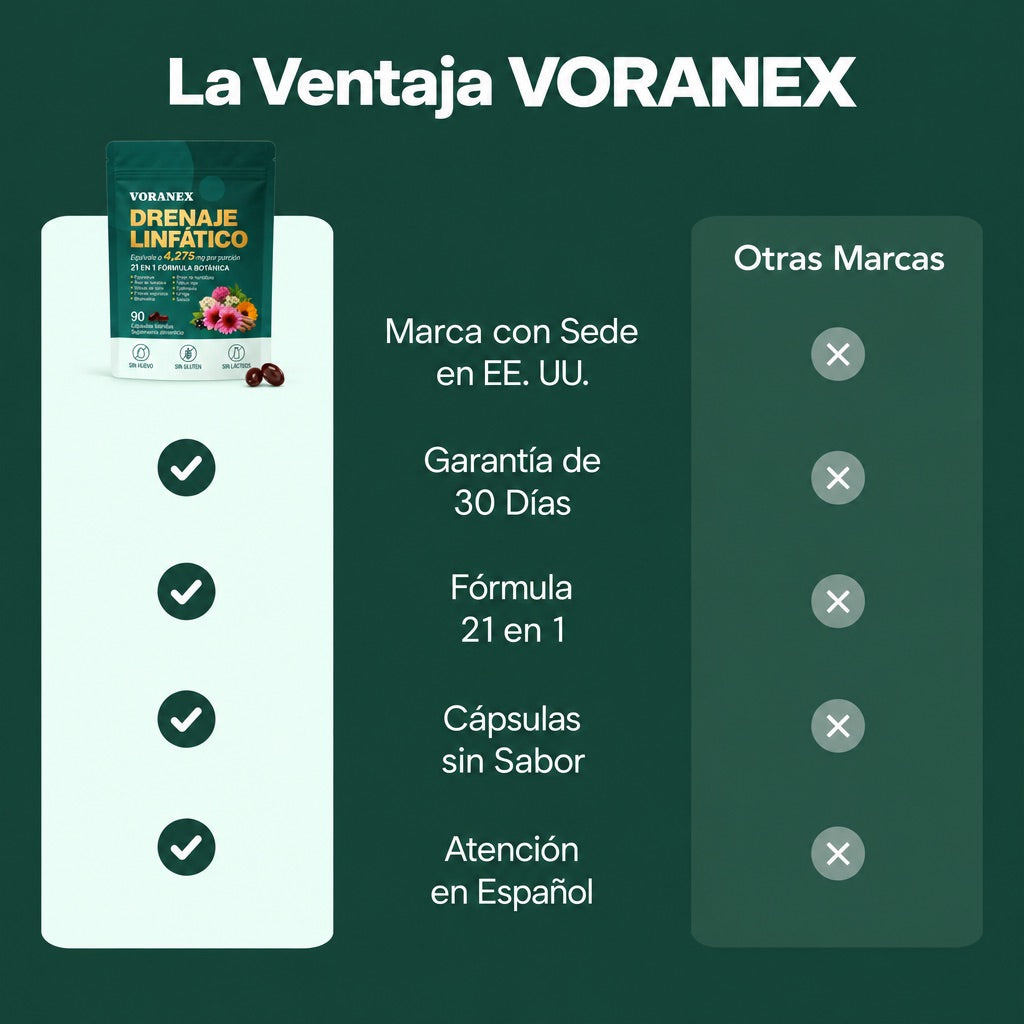 Voranex™ - Cápsulas de Drenaje Linfático